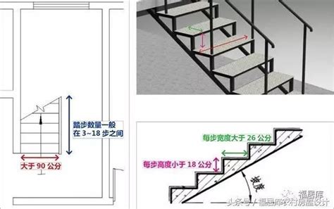 房子樓梯位置